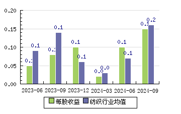 最新消息概览，金鹰股份动态更新及概况分析