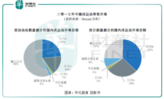 中石油改革动态及分流策略，重塑企业未来之路