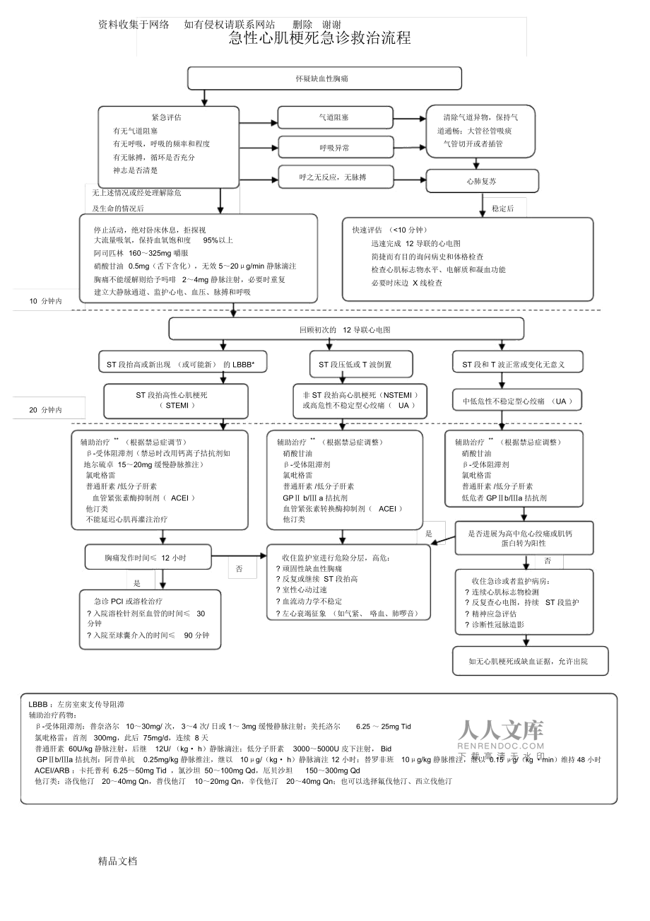 急诊抢救流程图优化，提升抢救成功率，保障患者生命安全