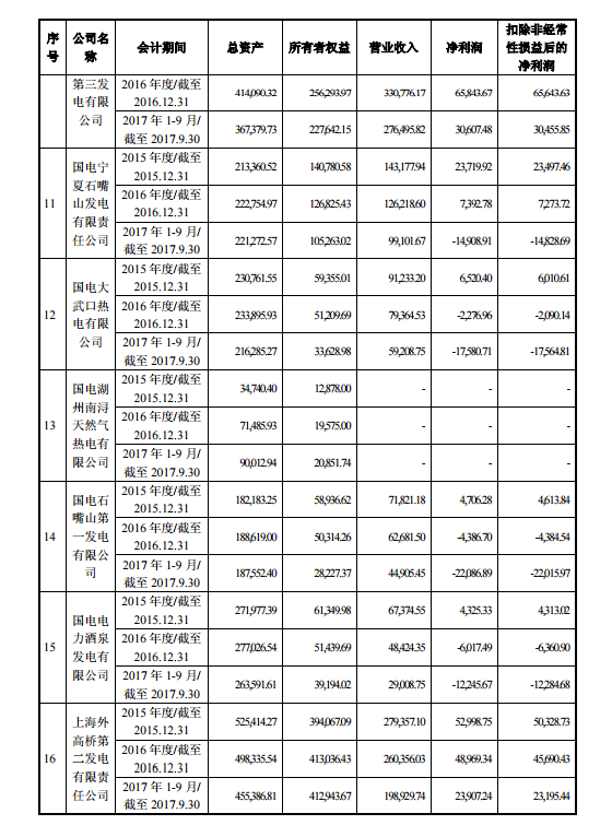 国电集团重组最新消息深度解读与分析