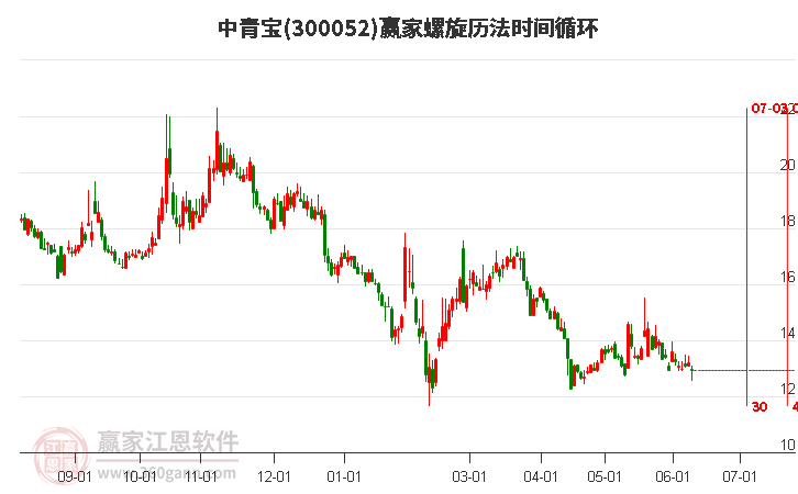 中青宝股票最新消息全面解析