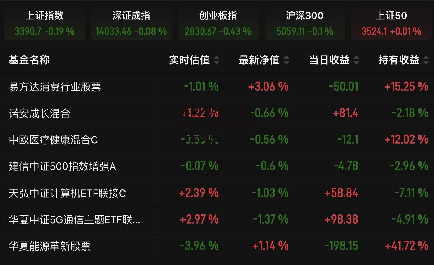 聚焦深度解析，今日最新净值查询——解读000248基金净值变化