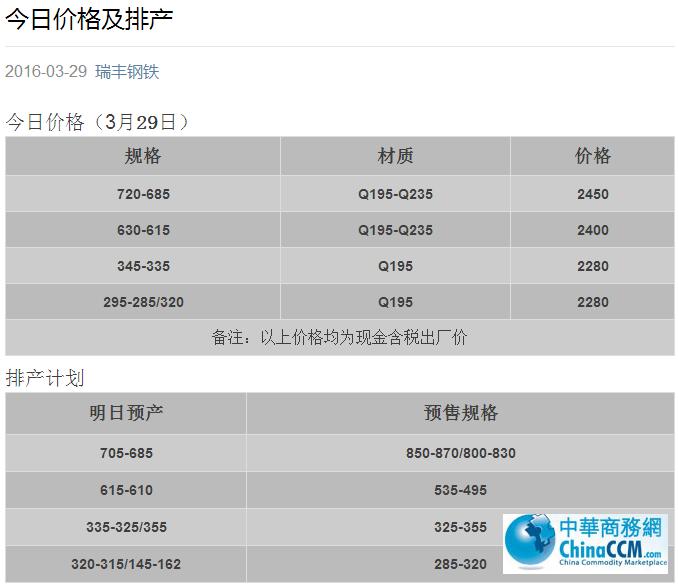 唐山瑞丰钢铁最新招聘信息与职业机会深度探讨