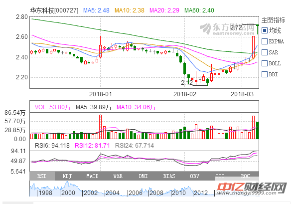 华东科技股票最新消息深度解读与分析