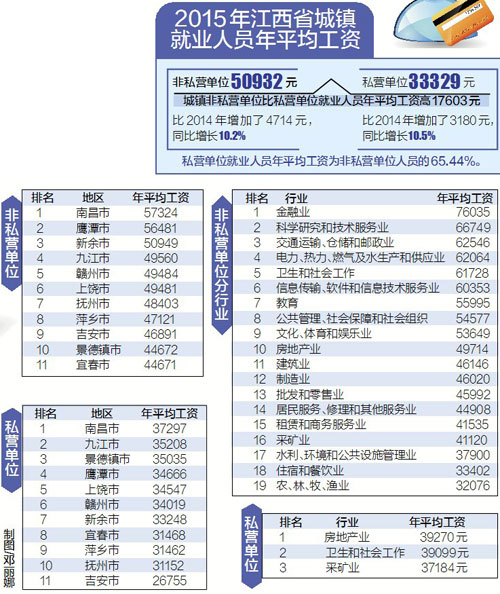 江西工资增长最新动态，共创美好明天，聚焦未来发展