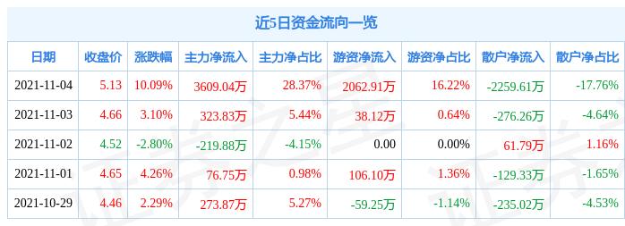 华电重工利好消息频传，行业前景广阔，企业发展迈入新篇章