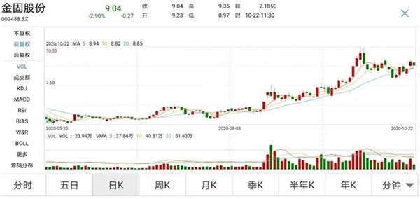 金固股份股票最新消息全面解读