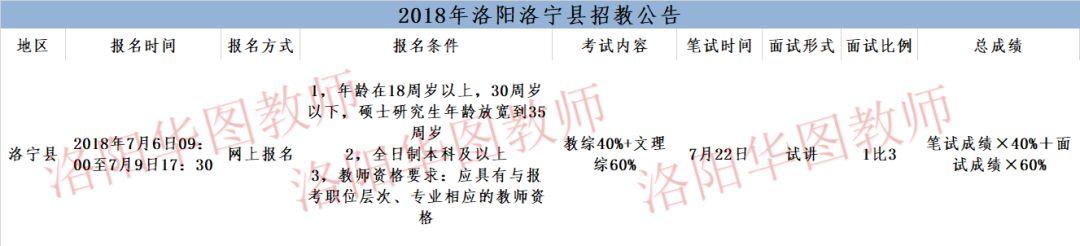 洛宁县城最新招聘信息全面解析