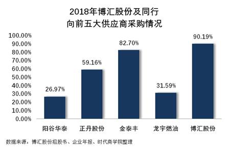 龙宇燃油股票最新动态，市场走势、行业展望分析