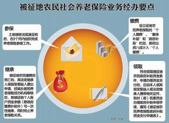 最新失地农民社保补偿标准详解