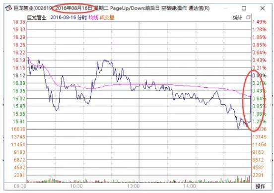 巨龙管业股票最新消息深度解读与分析