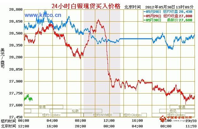 国际白银行情深度解析及最新消息汇总