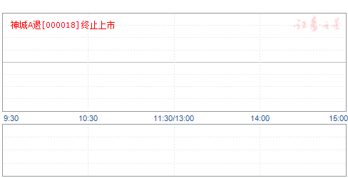 神州长城股票最新动态全面解读