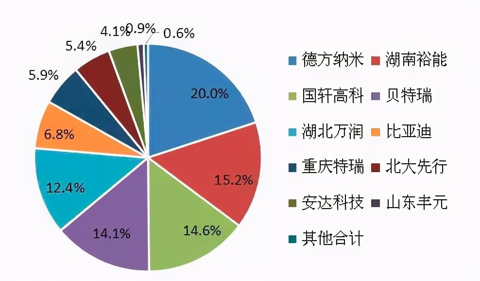 最新锂电池电动车排名与影响力分析