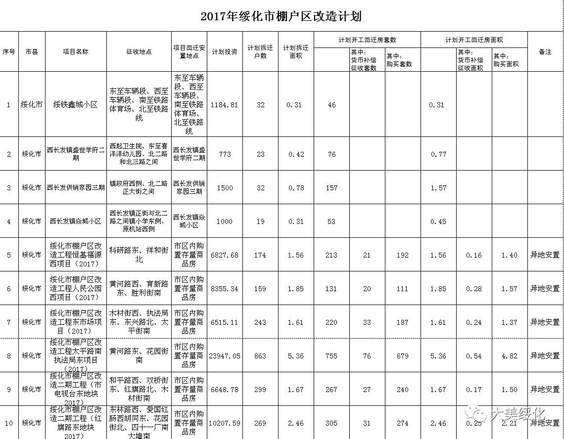 双城区棚改最新动态，推动城市更新，提升民生福祉