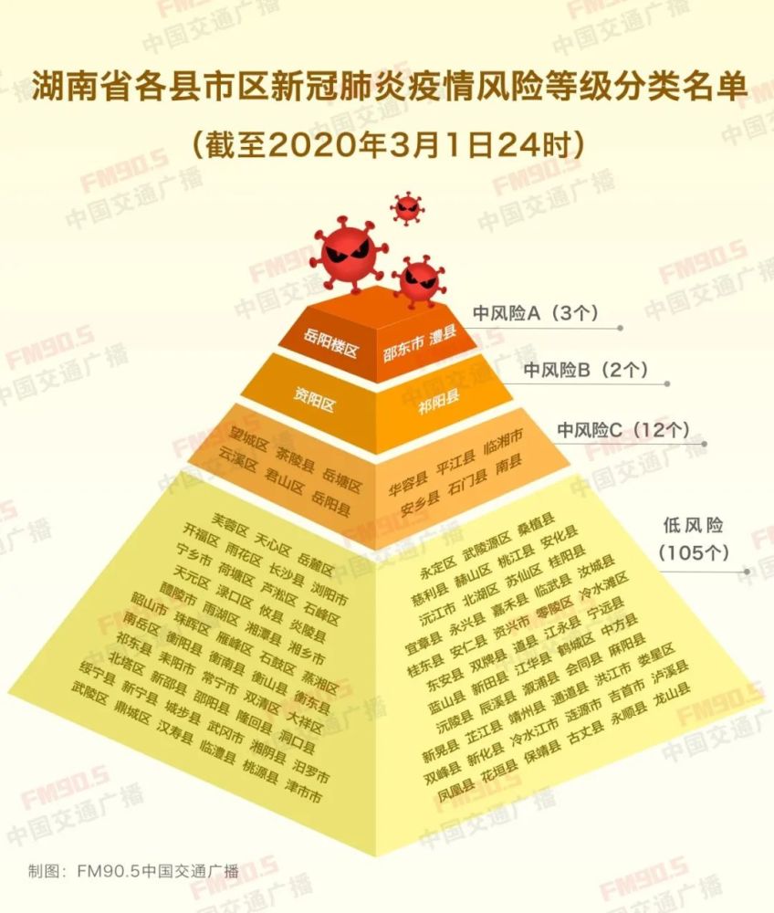 湖南最新风险地区划分详解，理解应对与未来展望