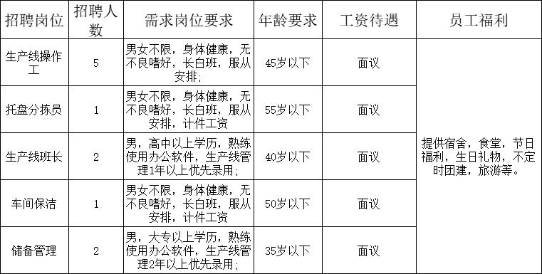 迁安普工招聘，最新机会与选择