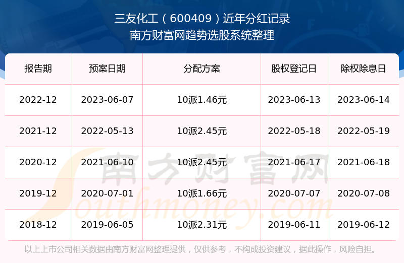 三友化工股票最新消息综述，行业动态与投资策略分析