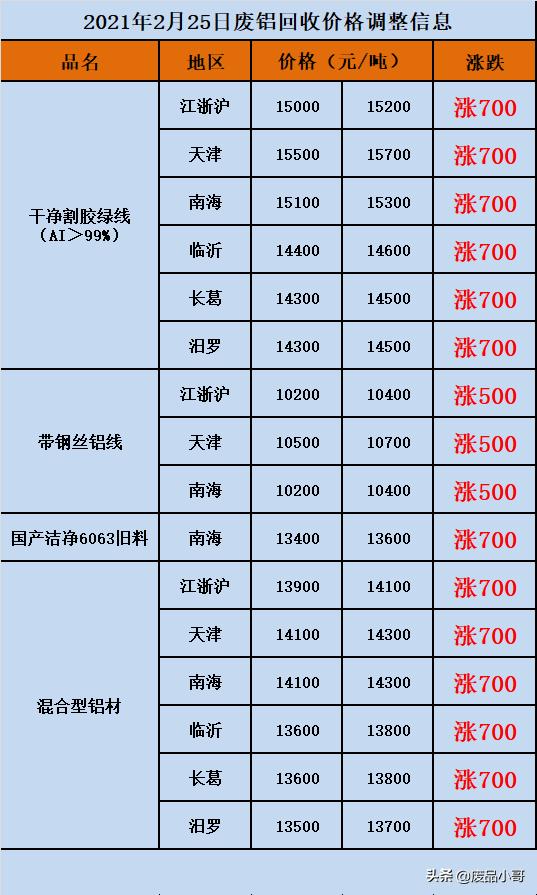 废铅价格最新七天动态报告及分析概览