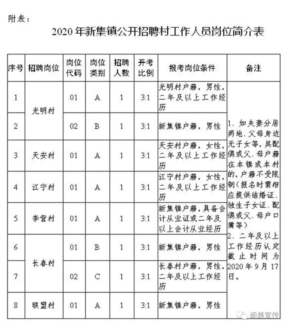 大河村民委员会招聘公告及详细信息