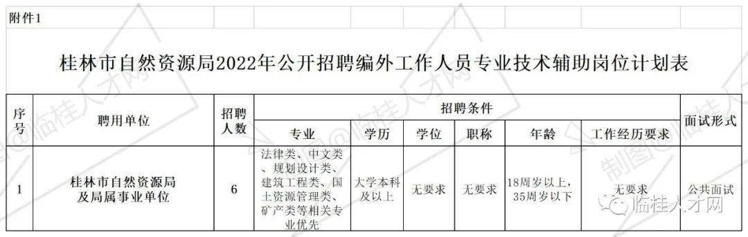 福绵区自然资源和规划局招聘新公告解析