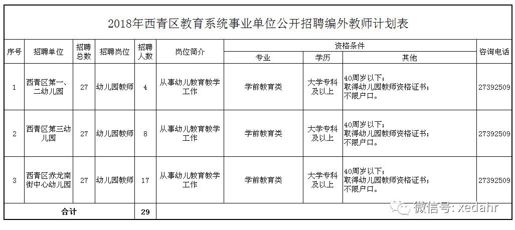 西峰区特殊教育事业单位最新项目概览与进展