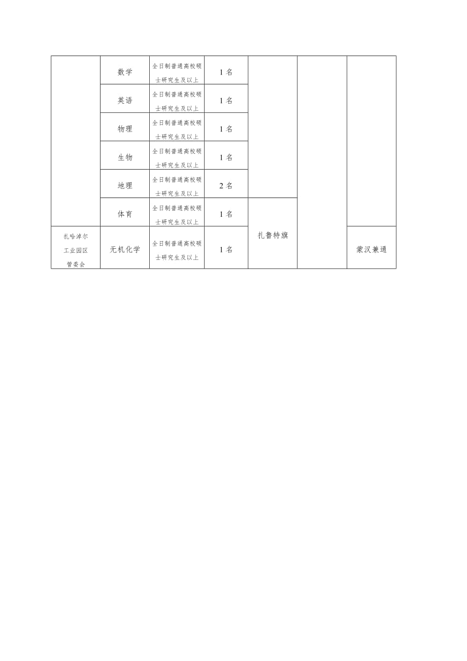 扎鲁特旗级托养福利事业单位人事任命及动态分析概览