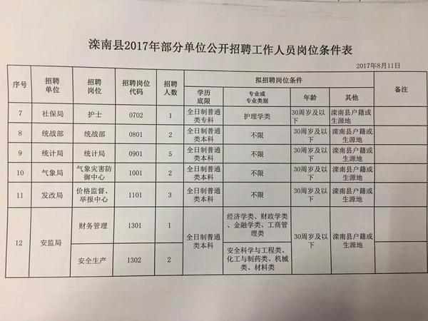 南宫市科技局招聘信息发布与职场发展动态更新