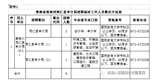 昂仁县统计局最新招聘概况及信息