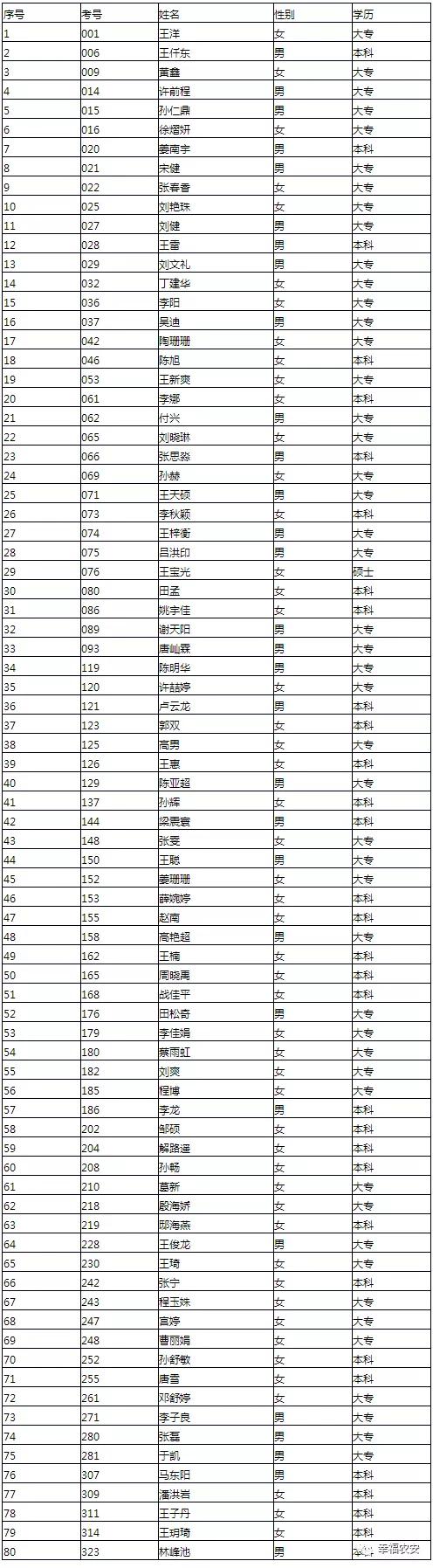 农安县发展和改革局最新招聘信息概览