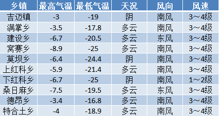 远大乡最新天气预报概览