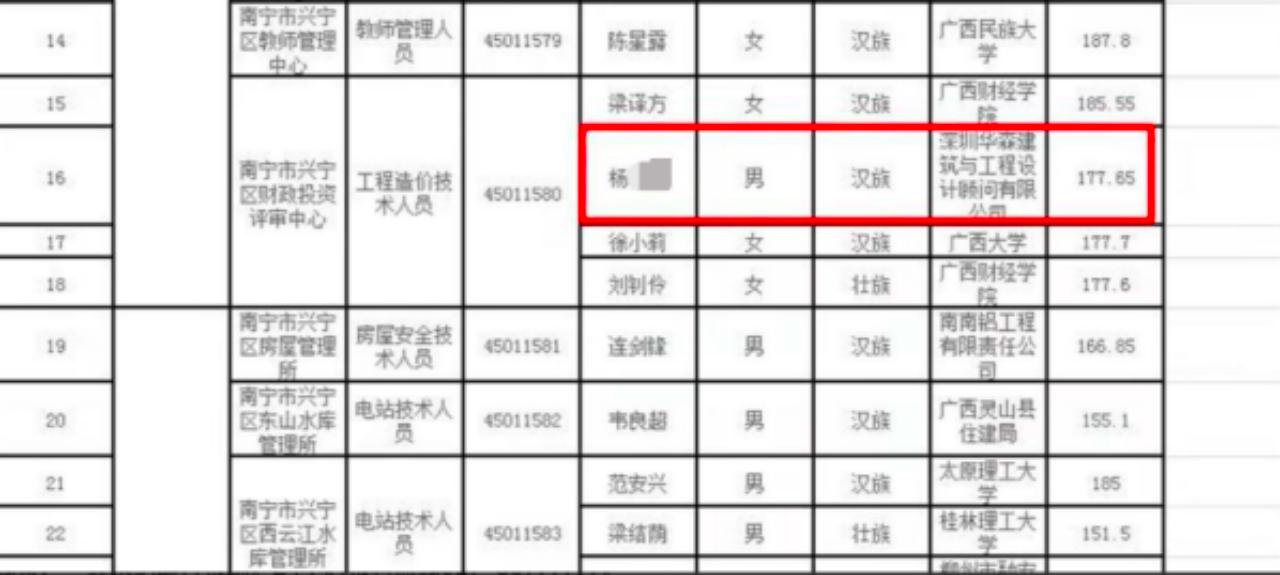 兴宁市住房和城乡建设局最新招聘启事