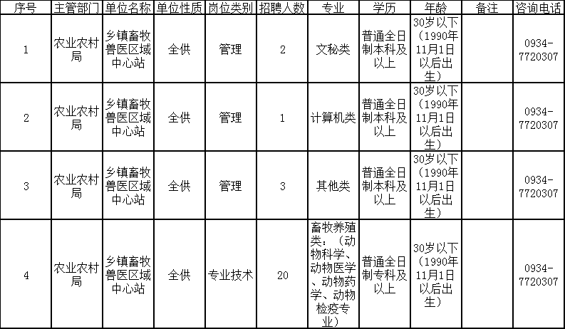 赵县农业农村局招聘启事