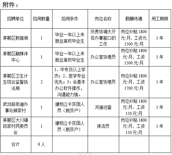 湖北省十堰市茅箭区最新招聘信息汇总