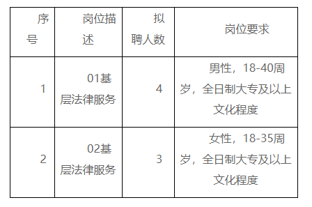 金门县司法局最新招聘信息详解与相关内容探讨