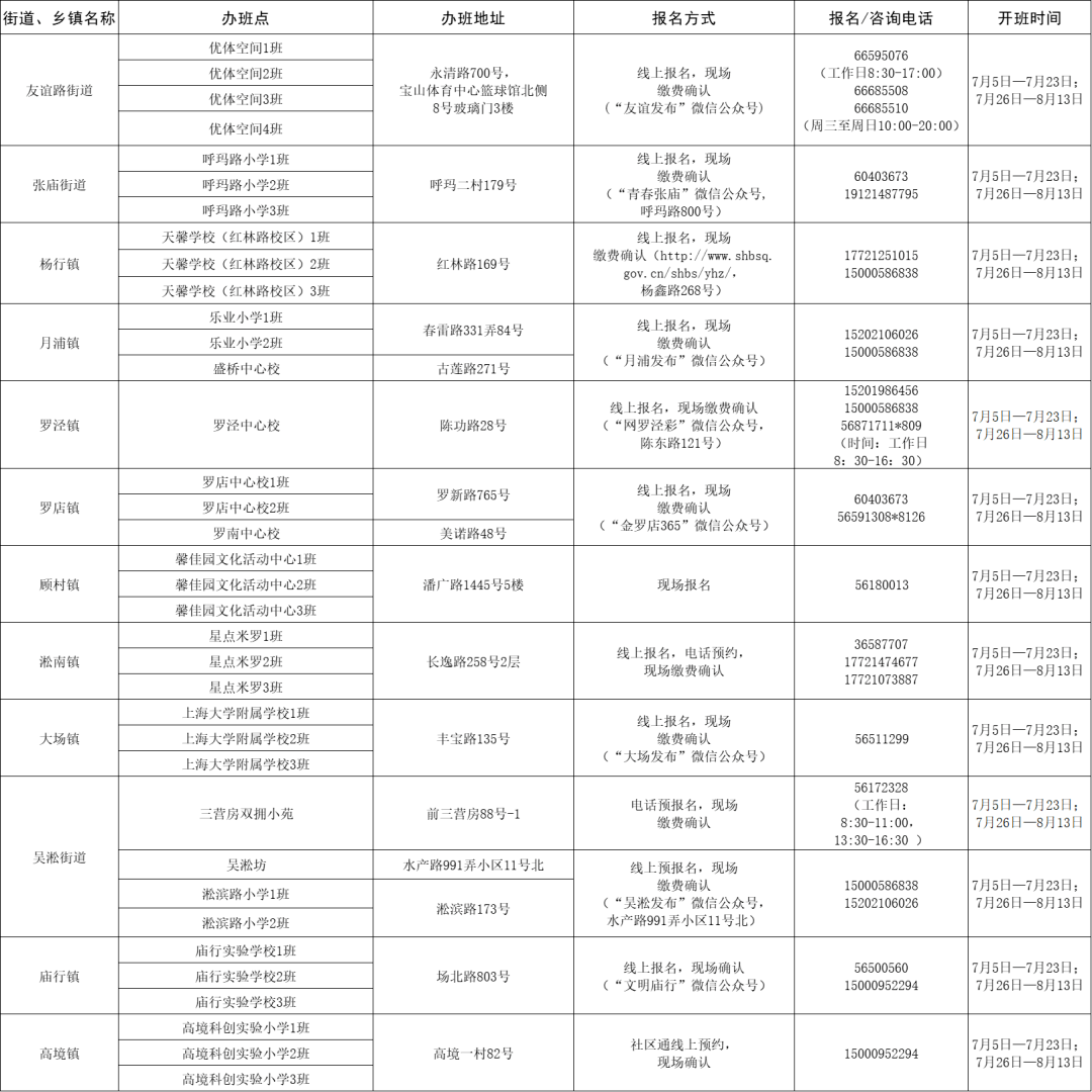 雁峰区医疗保障局招聘启事