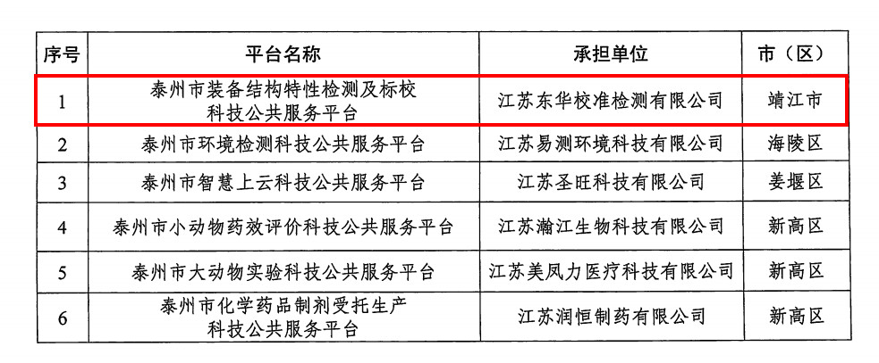 靖江市科技局未来发展规划蓝图，引领科技发展的战略引领