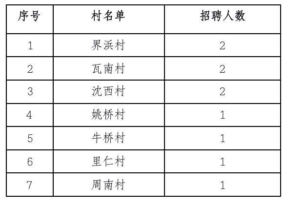 周坑村委会最新招聘信息与就业机遇深度探讨