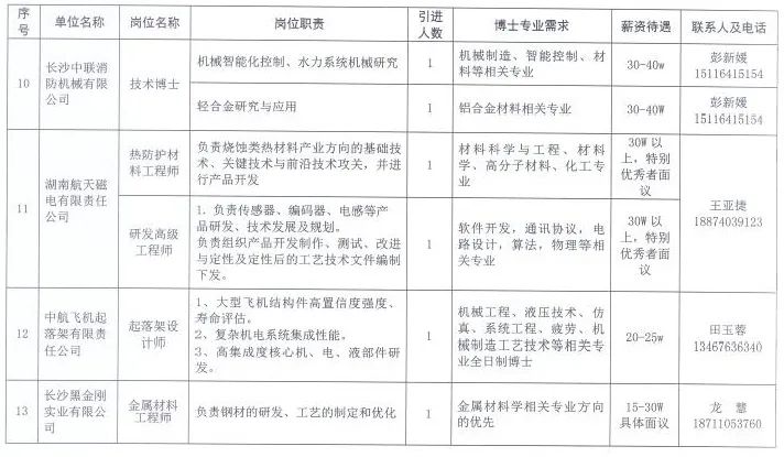 双台子区住房和城乡建设局最新招聘信息全面解析