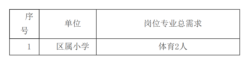 克拉玛依区小学最新招聘启事全览