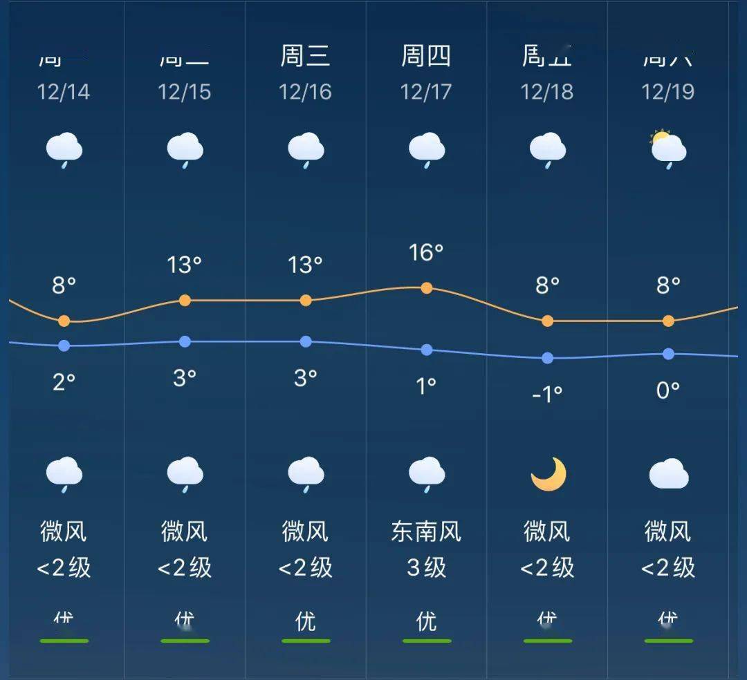 新建镇天气预报更新通知