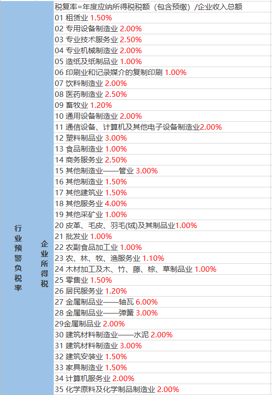 通达街道天气预报详解，最新气象信息汇总