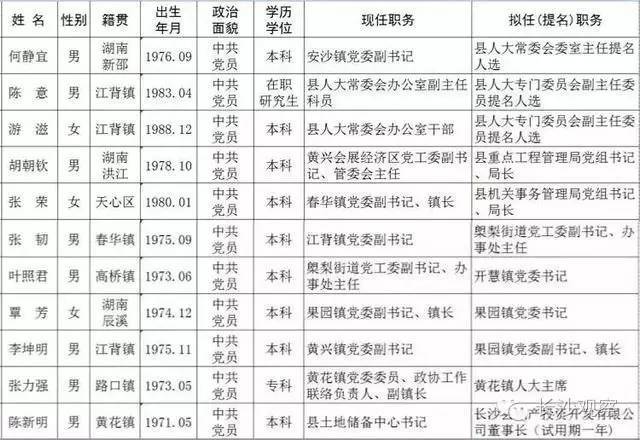 长沙县水利局人事任命推动水利事业跃升新台阶