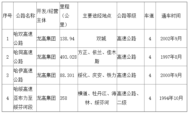 龙潭区公路运输管理事业单位发展规划展望