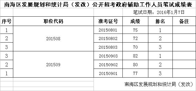 白下区统计局最新发展规划，引领区域发展新征程，探索未来新篇章