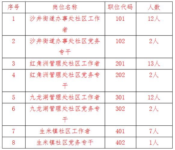 开发区社区居民委员会招聘启事概览