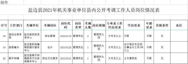 盐边县成人教育事业单位人事任命最新动态