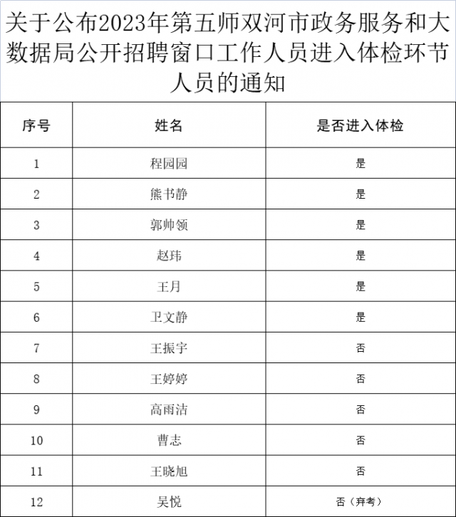 德兴市数据和政务服务局最新招聘全解析