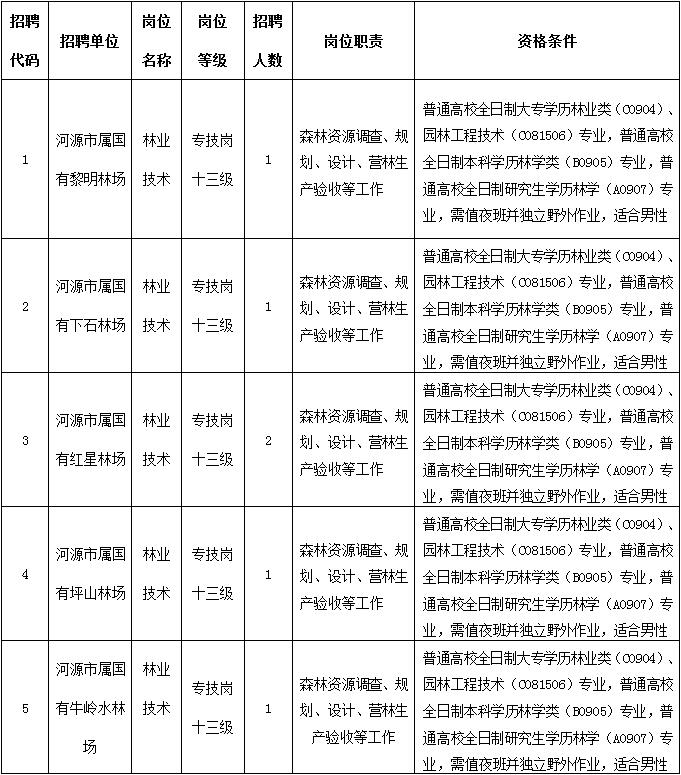 兴安盟市林业局最新招聘信息全面解析