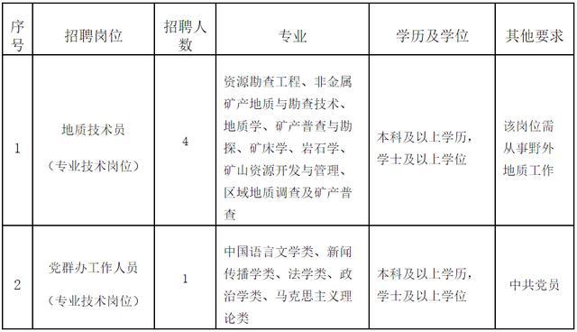 屏南县医疗保障局最新招聘公告详解